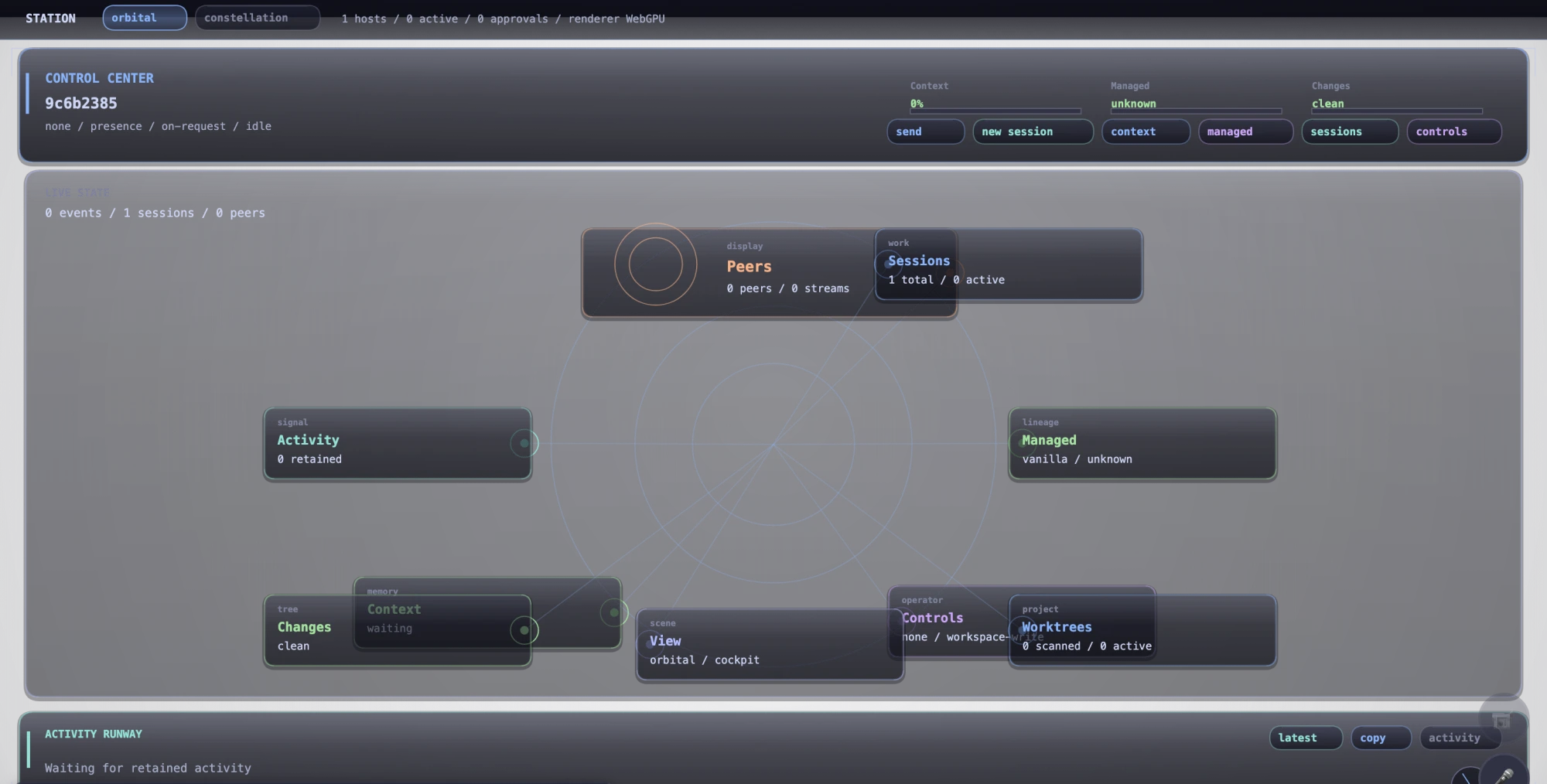The Station tab: a radar-style WebGPU control room showing live nodes for peers, sessions, activity, context, changes, view, controls, and worktrees.